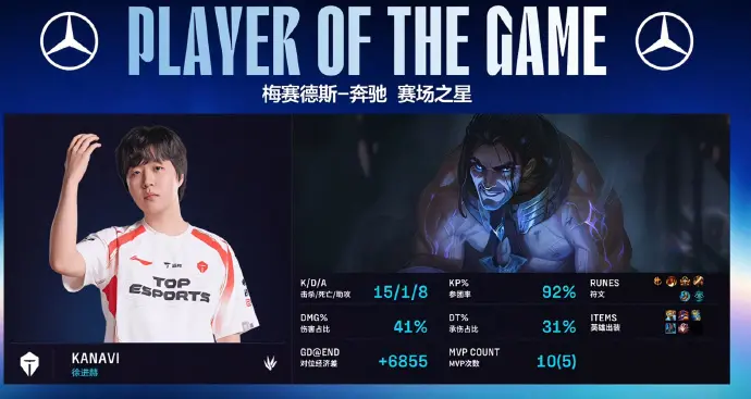 后期双方小, TES根本 后期双方小, TES根本