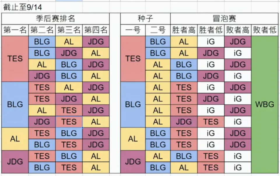 世界赛资格, 什么用, 累计足够多 世界赛资格, 什么用, 累计足够多