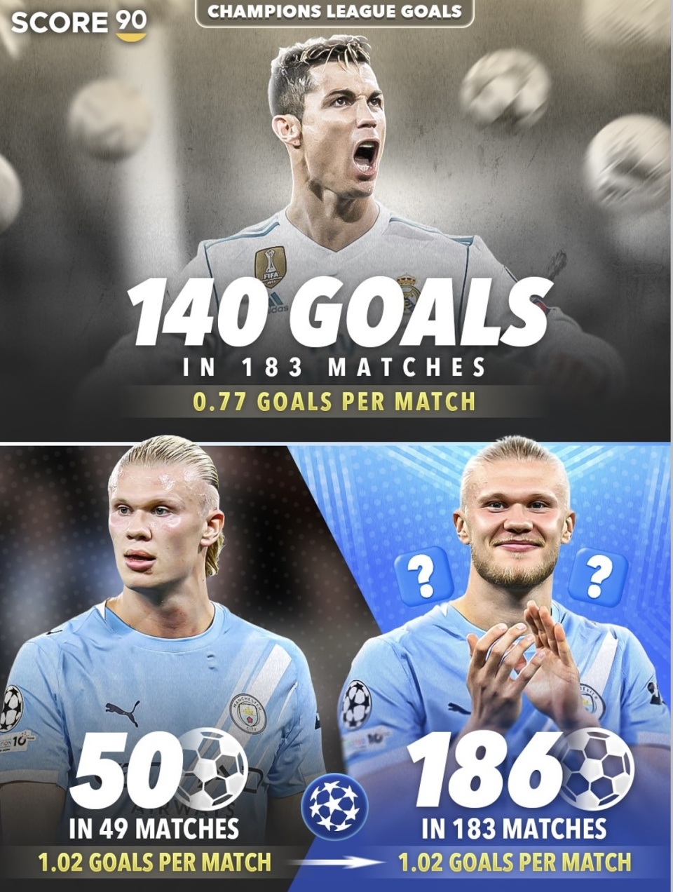 C罗长期参, 周期内把效 C罗长期参, 周期内把效