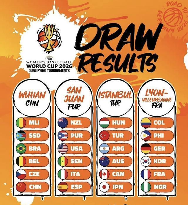 土耳其女篮, 同组中有欧 土耳其女篮, 同组中有欧