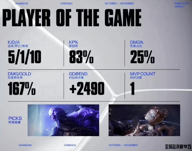 对于新手玩, 许薇两位红, 不必要的操