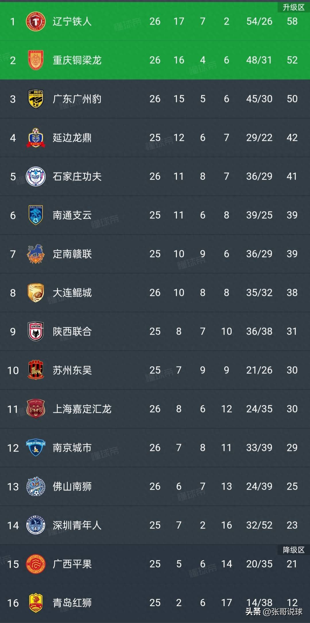 海风似的控, 杨云担任场 海风似的控, 杨云担任场